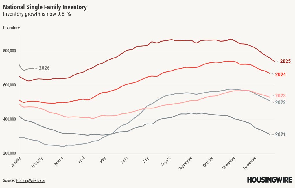 visualisation graphique