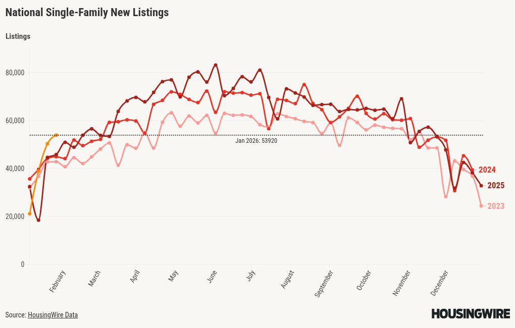visualisation graphique